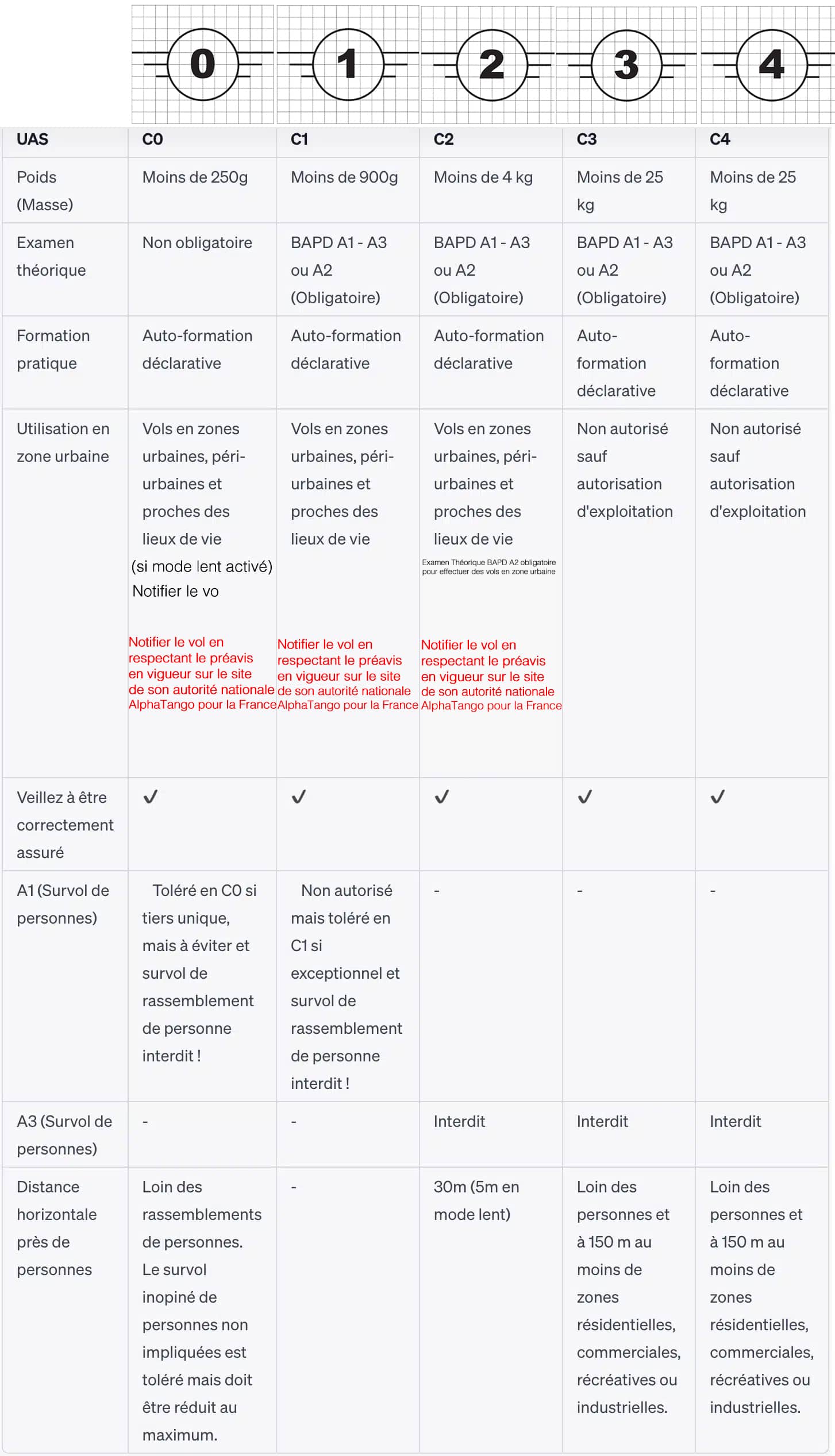 V12 Tableau FD resume Open A1 A3 Drone